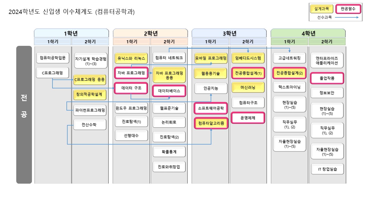 2024 이수체계도